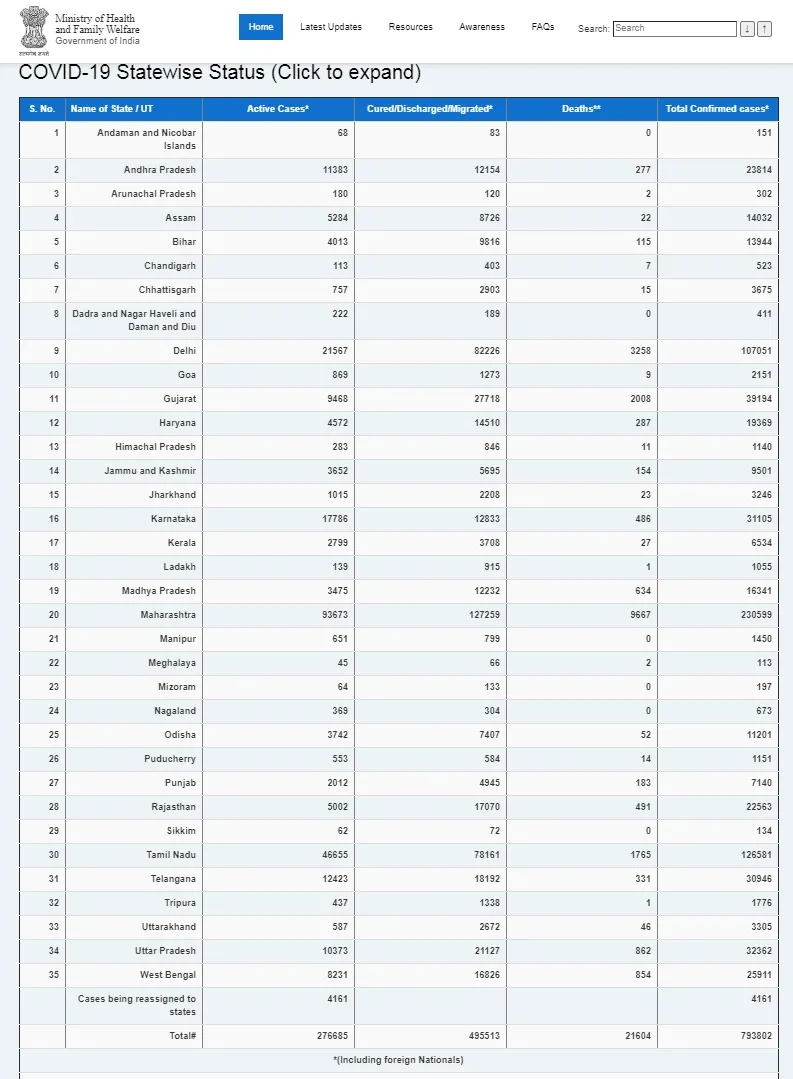 india coronavirus ministry of health and family welfare 